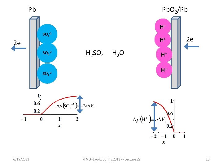 Pb Pb. O 2/Pb H+ SO 4 -2 H+ 2 e. SO 4 -2