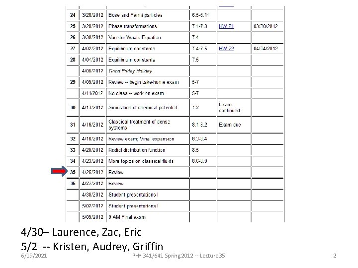 4/30– Laurence, Zac, Eric 5/2 -- Kristen, Audrey, Griffin 6/19/2021 PHY 341/641 Spring 2012