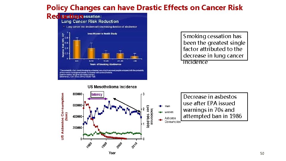 Policy Changes can have Drastic Effects on Cancer Risk Reduction Smoking cessation has been Policy Changes can have Drastic Effects on Cancer Risk Reduction Smoking cessation has been