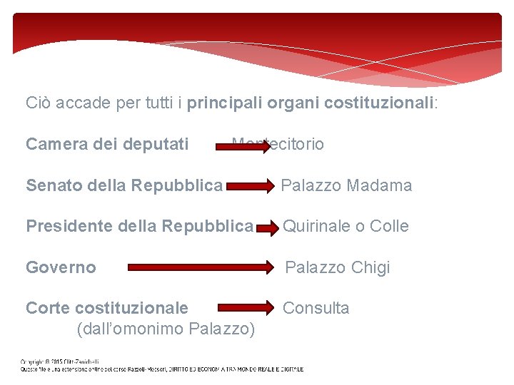 Ciò accade per tutti i principali organi costituzionali: Camera dei deputati Montecitorio Senato della