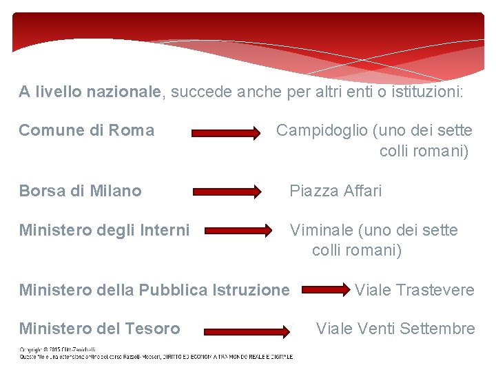 A livello nazionale, succede anche per altri enti o istituzioni: Comune di Roma Campidoglio