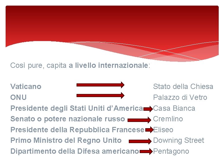 Così pure, capita a livello internazionale: Vaticano ONU Presidente degli Stati Uniti d’America Senato