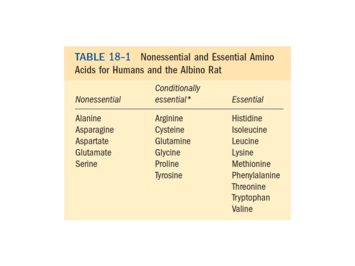 Biosynthesis Of Amino Acids Advanced Biochemistry Bisc 6310