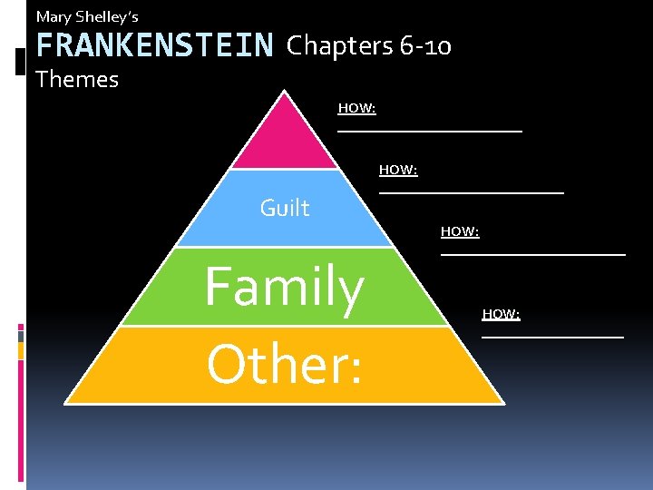 Mary Shelley’s FRANKENSTEIN Chapters 6 -10 Themes HOW: _____________ Isolation Guilt Family Other: HOW: