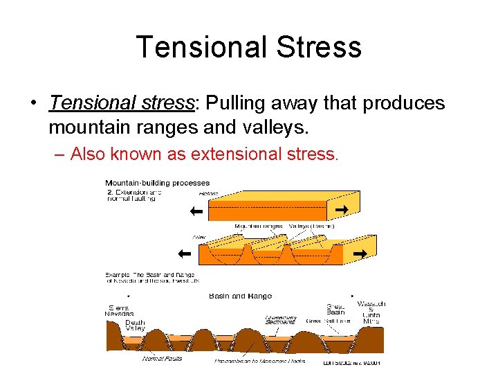 Tensional Stress • Tensional stress: Pulling away that produces mountain ranges and valleys. –