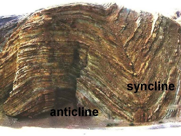 syncline anticline 