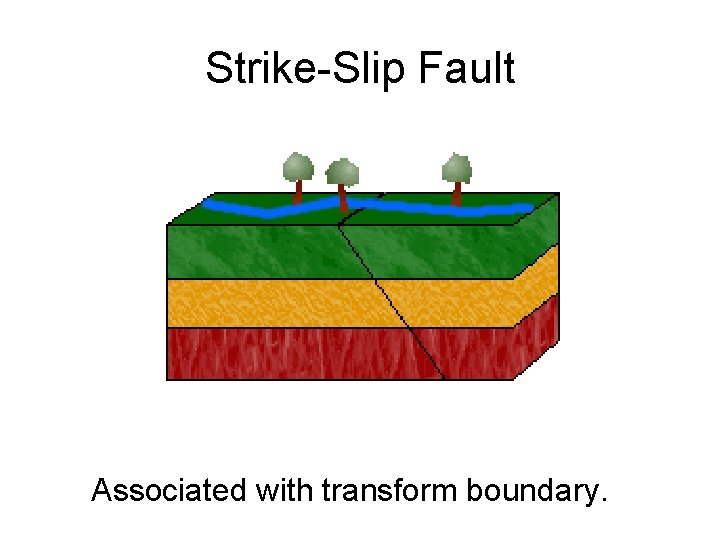 Strike-Slip Fault Associated with transform boundary. 