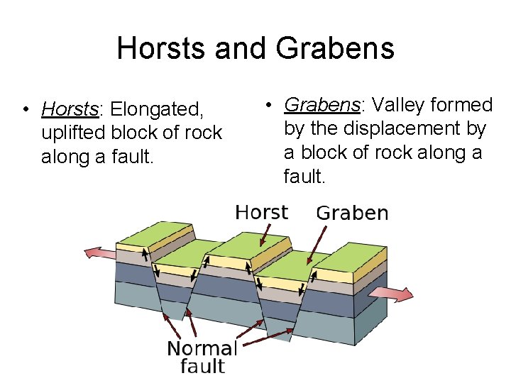 Horsts and Grabens • Horsts: Elongated, uplifted block of rock along a fault. •