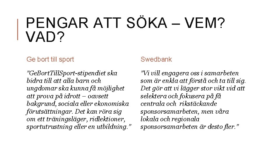 PENGAR ATT SÖKA – VEM? VAD? Ge bort till sport Swedbank ”Ge. Bort. Till.