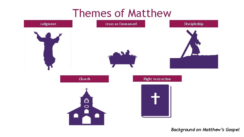 Themes of Matthew Judgment Jesus as Emmanuel Church Discipleship Right Instruction Background on Matthew’s