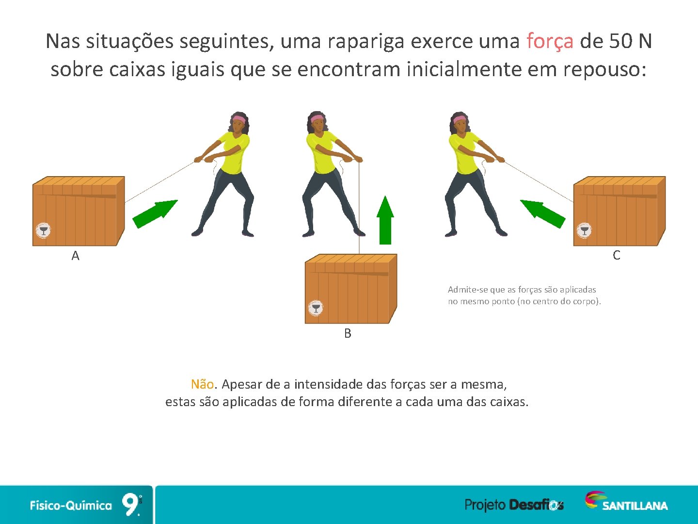 Nas situações seguintes, uma rapariga exerce uma força de 50 N sobre caixas iguais