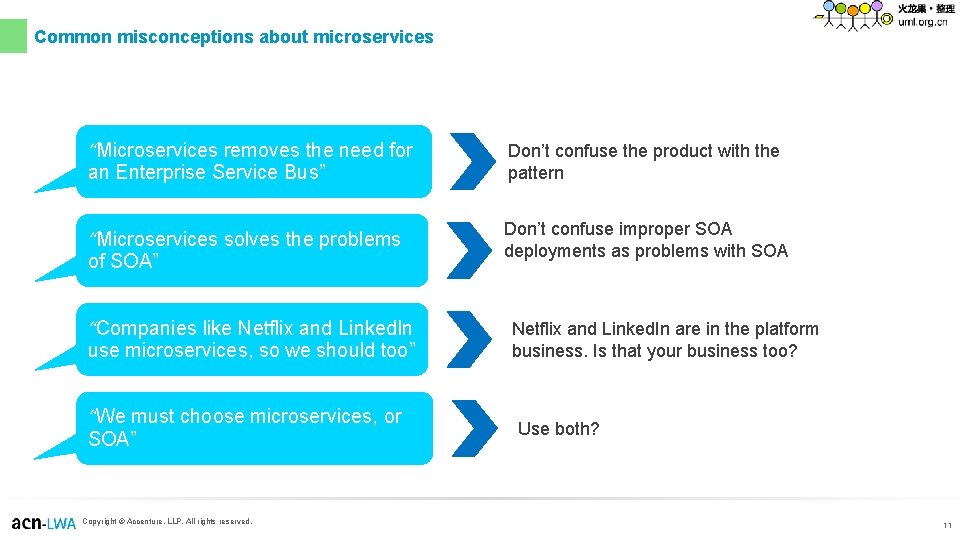 Common misconceptions about microservices “Microservices removes the need for an Enterprise Service Bus” Don’t Common misconceptions about microservices “Microservices removes the need for an Enterprise Service Bus” Don’t