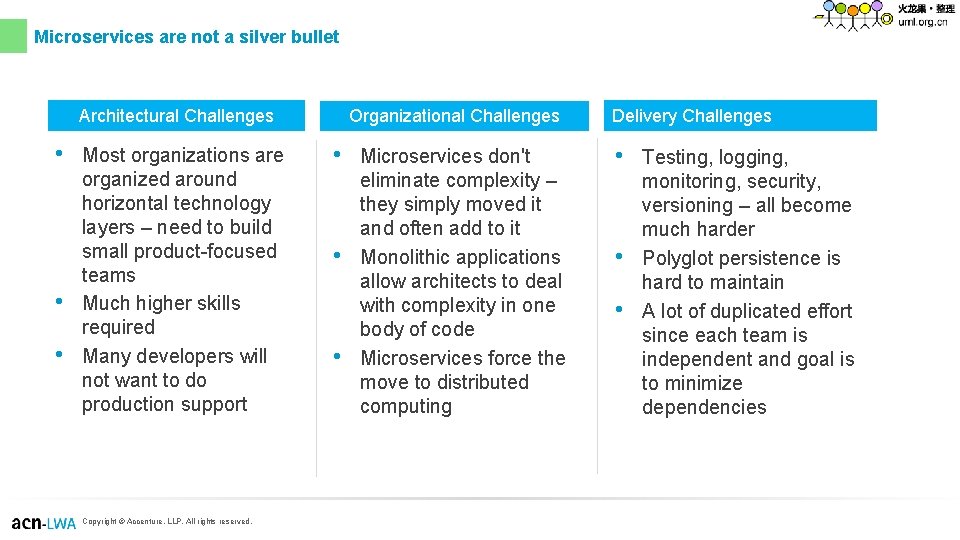 Microservices are not a silver bullet Architectural Challenges • • • Most organizations are Microservices are not a silver bullet Architectural Challenges • • • Most organizations are