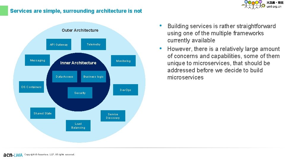 Services are simple, surrounding architecture is not • Outer Architecture Telemetry API Gateway Messaging Services are simple, surrounding architecture is not • Outer Architecture Telemetry API Gateway Messaging
