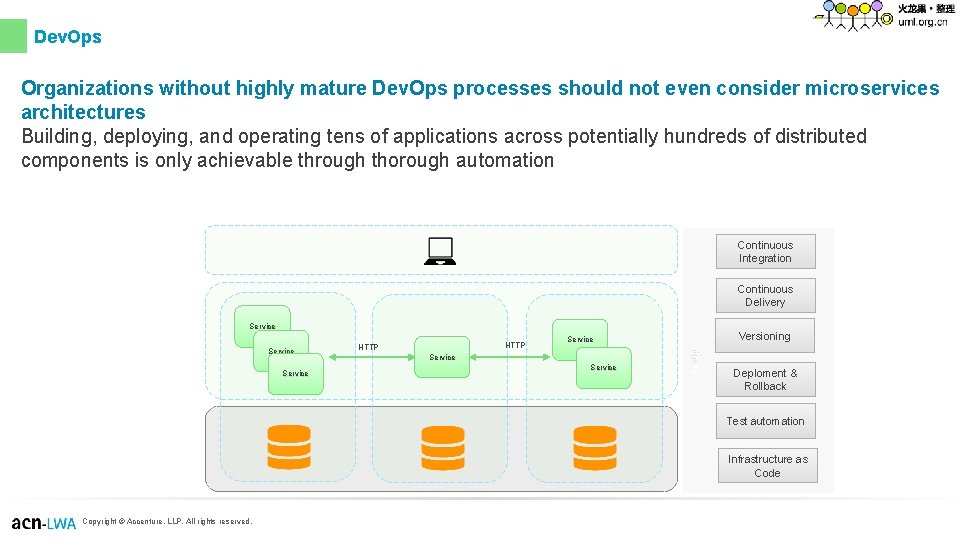 Dev. Ops Organizations without highly mature Dev. Ops processes should not even consider microservices Dev. Ops Organizations without highly mature Dev. Ops processes should not even consider microservices
