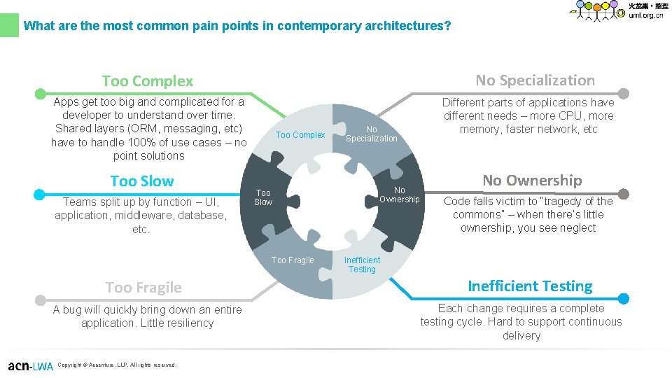 What are the most common pain points in contemporary architectures? No Specialization Too Complex What are the most common pain points in contemporary architectures? No Specialization Too Complex