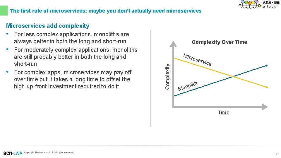The first rule of microservices: maybe you don’t actually need microservices Complexity Over Time The first rule of microservices: maybe you don’t actually need microservices Complexity Over Time