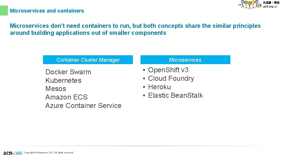Microservices and containers Microservices don’t need containers to run, but both concepts share the Microservices and containers Microservices don’t need containers to run, but both concepts share the