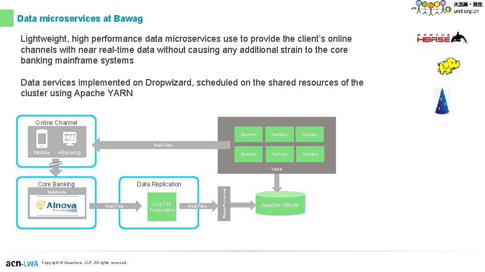 Data microservices at Bawag Lightweight, high performance data microservices use to provide the client’s Data microservices at Bawag Lightweight, high performance data microservices use to provide the client’s