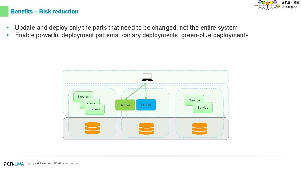 Benefits – Risk reduction • Update and deploy only the parts that need to Benefits – Risk reduction • Update and deploy only the parts that need to