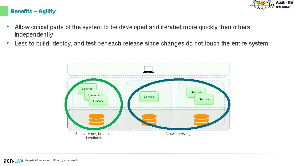Benefits – Agility • • Allow critical parts of the system to be developed Benefits – Agility • • Allow critical parts of the system to be developed