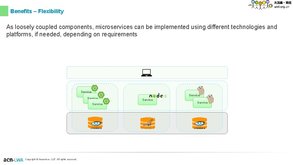 Benefits – Flexibility As loosely coupled components, microservices can be implemented using different technologies Benefits – Flexibility As loosely coupled components, microservices can be implemented using different technologies