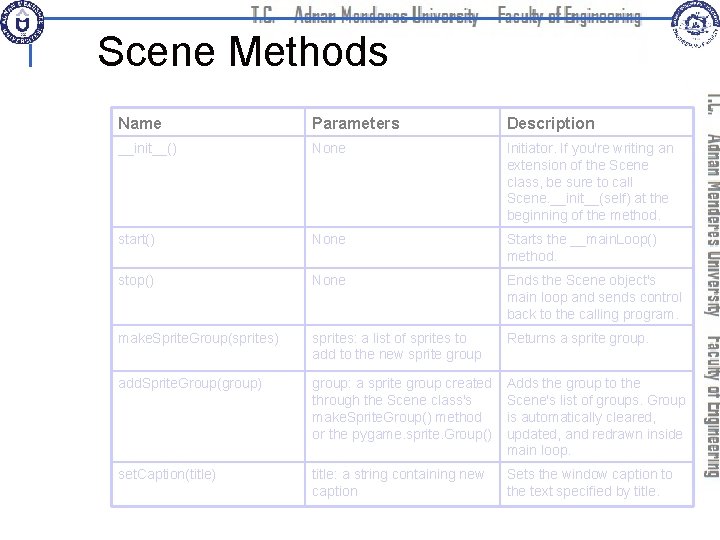 Scene Methods Name Parameters Description __init__() None Initiator. If you're writing an extension of