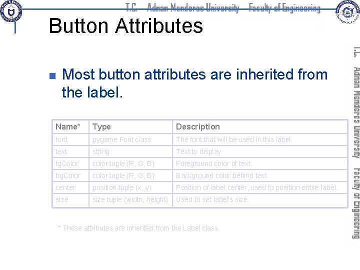 Button Attributes n Most button attributes are inherited from the label. Name* Type Description