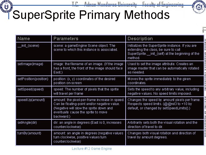 Super. Sprite Primary Methods Name Parameters Description __init_(scene) scene: a game. Engine Scene object.