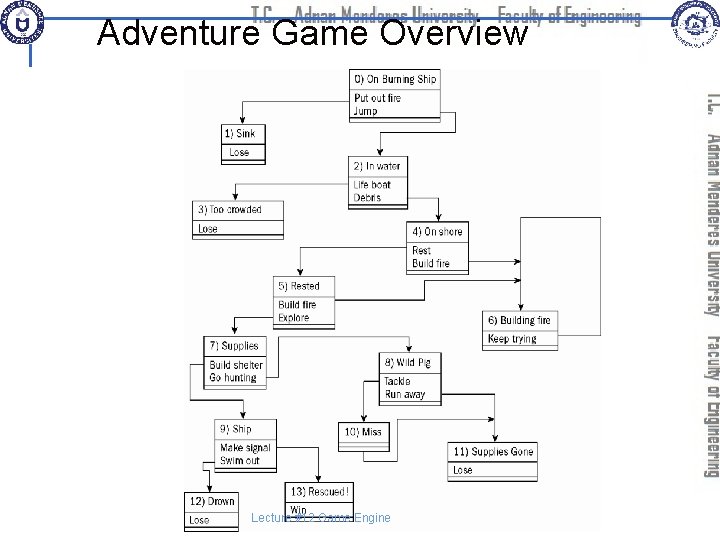 Adventure Game Overview Lecture #12 Game Engine 