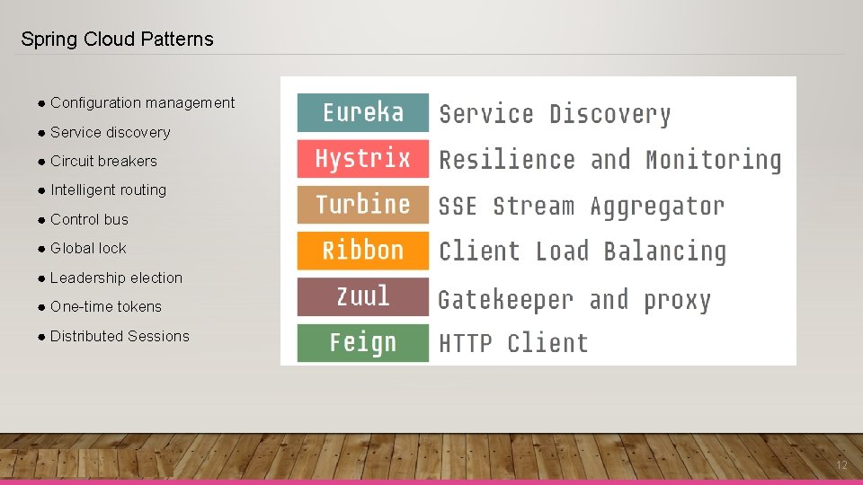 Spring Cloud Patterns ● Configuration management ● Service discovery ● Circuit breakers ● Intelligent Spring Cloud Patterns ● Configuration management ● Service discovery ● Circuit breakers ● Intelligent