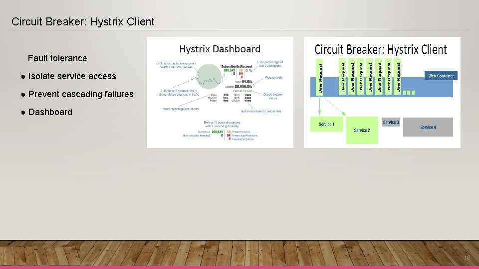 Circuit Breaker: Hystrix Client Fault tolerance ● Isolate service access ● Prevent cascading failures Circuit Breaker: Hystrix Client Fault tolerance ● Isolate service access ● Prevent cascading failures