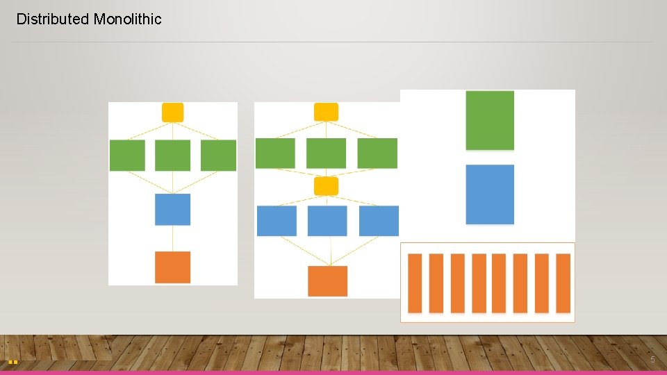 Distributed Monolithic 5 Distributed Monolithic 5
