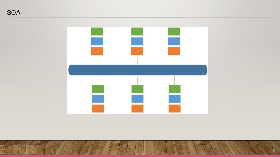 SOA 6 SOA 6