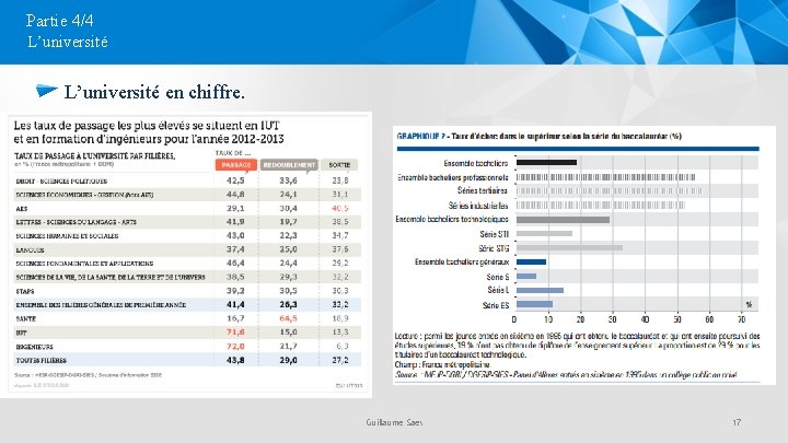 Partie 4/4 L’université en chiffre. Guillaume Saes 17 