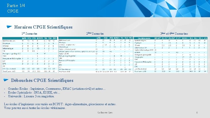 Partie 1/4 CPGE Horaires CPGE Scientifiques 1 er Semestre 2ème Semestre 3ème et 4ème