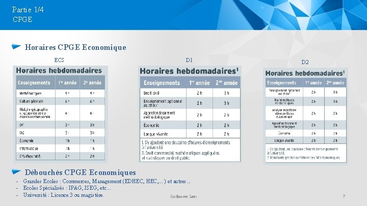 Partie 1/4 CPGE Horaires CPGE Economique ECS D 1 D 2 Débouchés CPGE Economiques