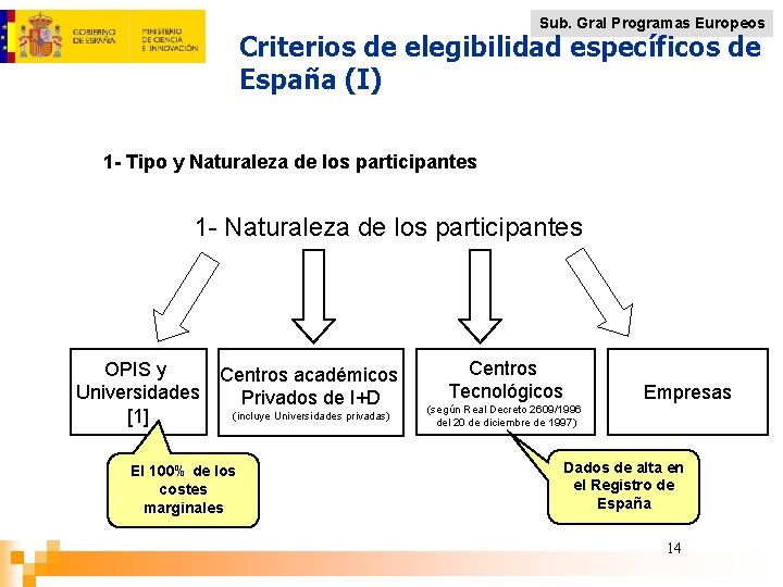 Sub. Gral Programas Europeos Criterios de elegibilidad específicos de España (I) 1 - Tipo