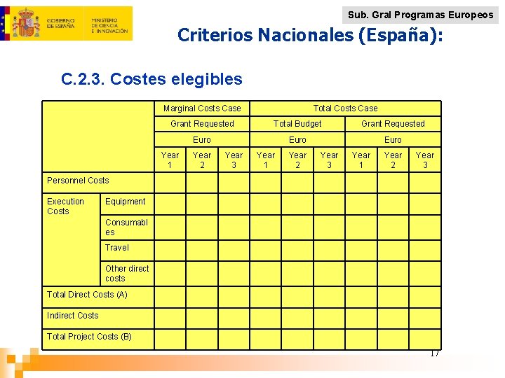 Sub. Gral Programas Europeos Criterios Nacionales (España): C. 2. 3. Costes elegibles Marginal Costs