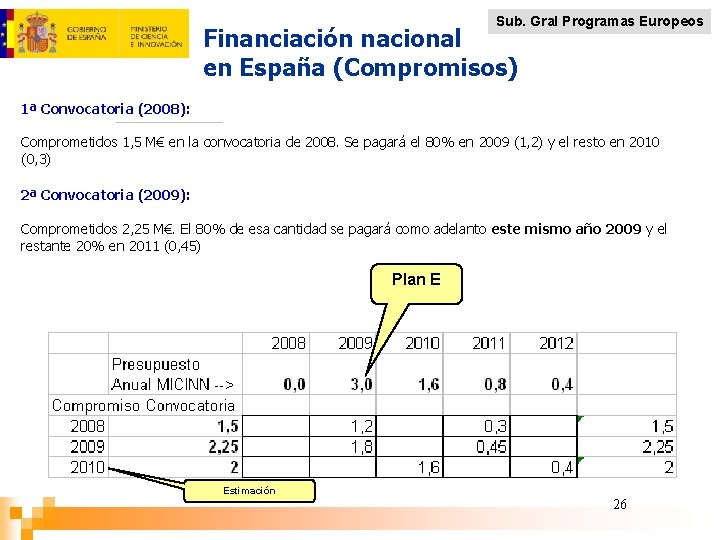 Sub. Gral Programas Europeos Financiación nacional en España (Compromisos) 1ª Convocatoria (2008): Comprometidos 1,