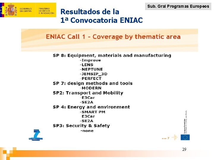 Resultados de la 1ª Convocatoria ENIAC Sub. Gral Programas Europeos 29 