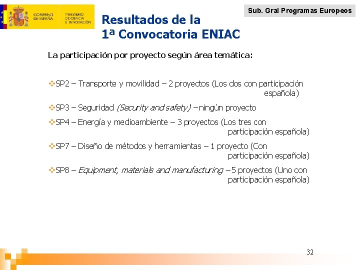 Resultados de la 1ª Convocatoria ENIAC Sub. Gral Programas Europeos La participación por proyecto