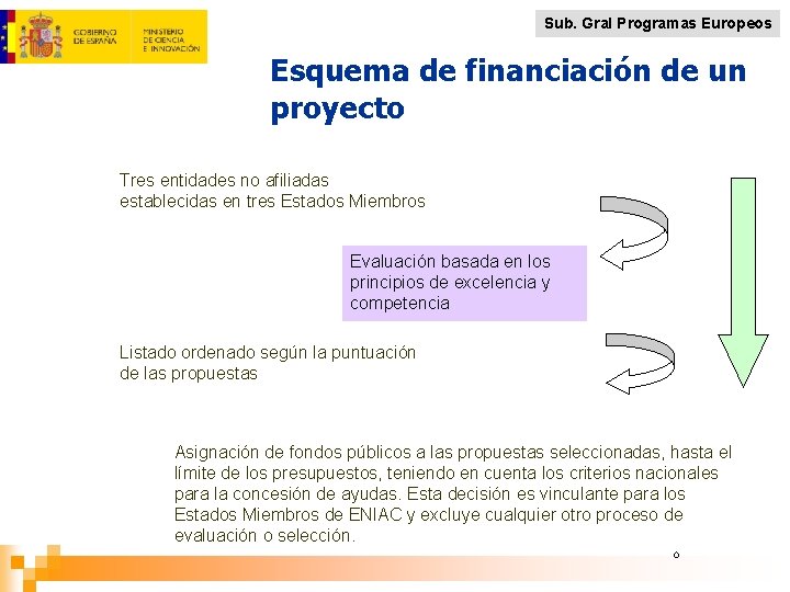 Sub. Gral Programas Europeos Esquema de financiación de un proyecto Tres entidades no afiliadas