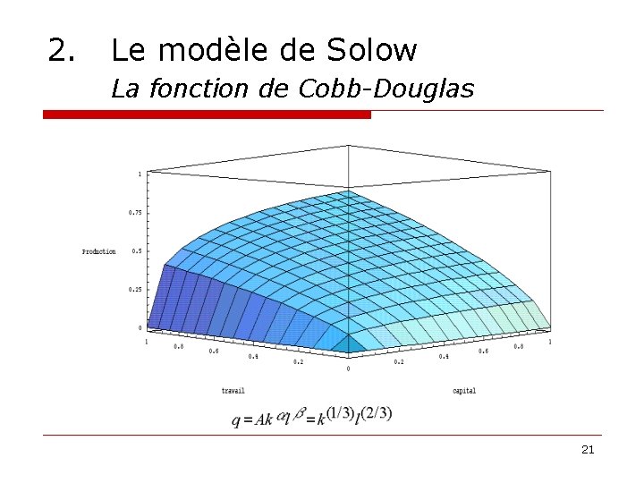 2. Le modèle de Solow La fonction de Cobb-Douglas 21 