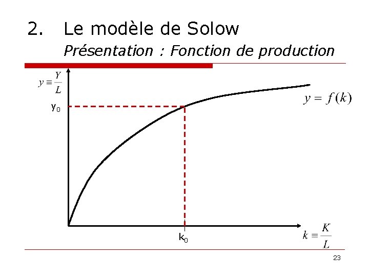 2. Le modèle de Solow Présentation : Fonction de production y 0 k 0