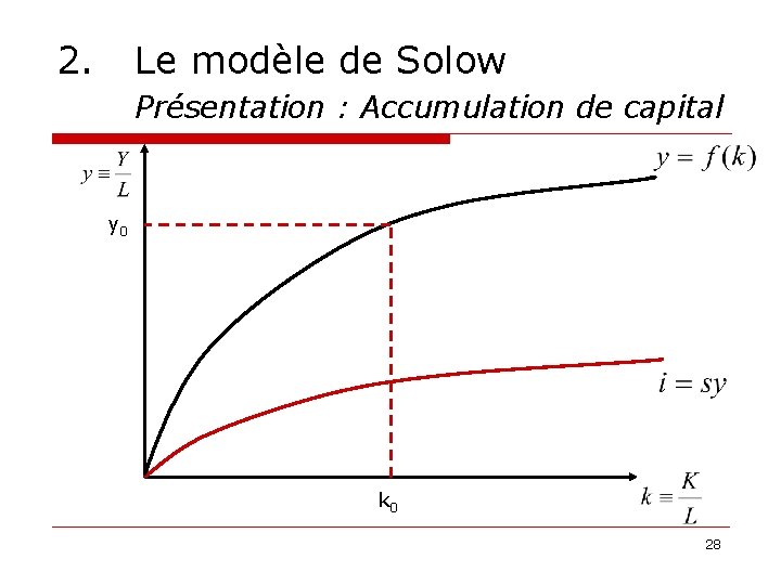 2. Le modèle de Solow Présentation : Accumulation de capital y 0 k 0