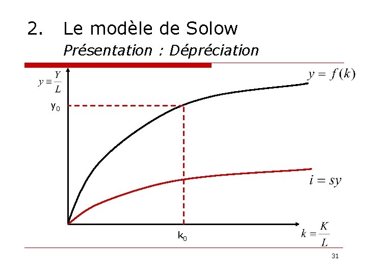 2. Le modèle de Solow Présentation : Dépréciation y 0 k 0 31 