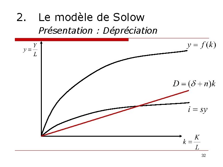 2. Le modèle de Solow Présentation : Dépréciation 32 