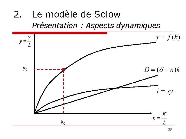 2. Le modèle de Solow Présentation : Aspects dynamiques y 0 k 0 33