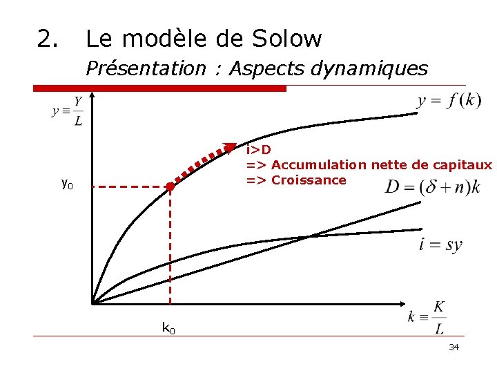 2. Le modèle de Solow Présentation : Aspects dynamiques i>D => Accumulation nette de